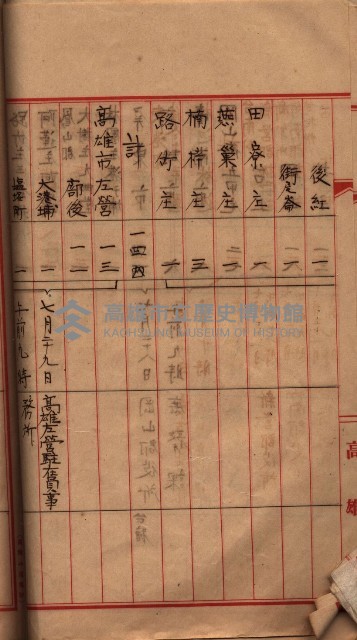 馬臨營第七二號用地買收
（1）、（22）、（31）藏品圖，第164張