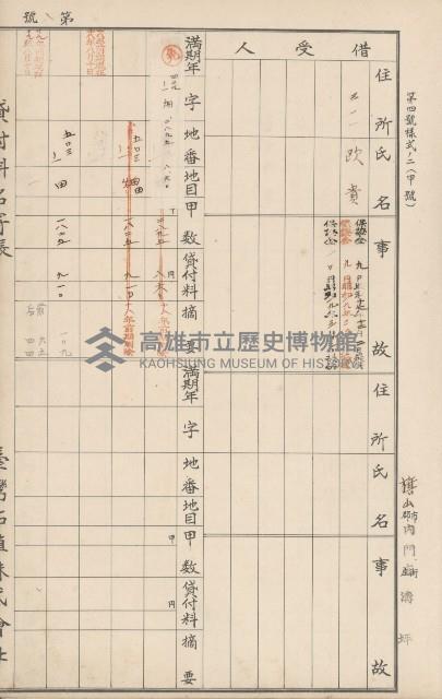 臺灣拓殖株式會社內門貸付料名寄帳藏品圖，第164張