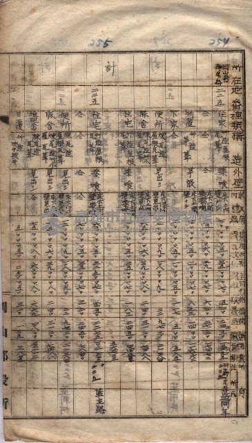 馬臨營第七二號ノ內第一三○號藏品圖，第164張