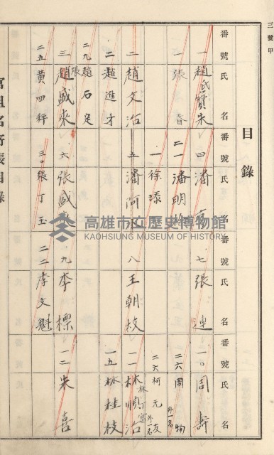 旗山街官租名寄帳（二之一）藏品圖，第165張