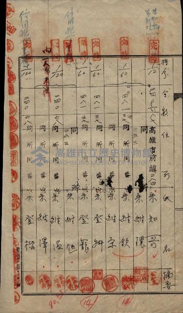 祭祀公業朱大經－買收登記關係書類
（買收關係－卅八之十九）藏品圖，第164張