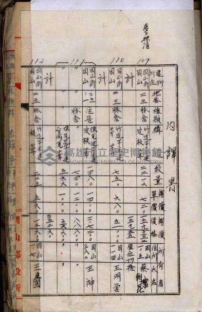 十六號、十七號、十八號用地買收藏品圖，第164張