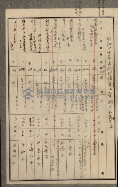 官有地整理費豫算關係書類
（地理系）藏品圖，第165張