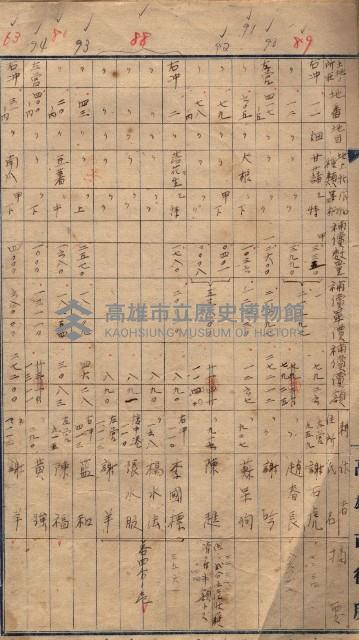 土地買收
（馬臨營第七三號）藏品圖，第65張