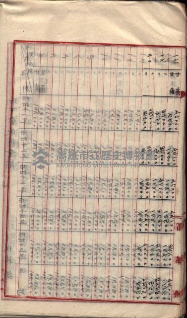  參考綴（土地區劃整理事業調）藏品圖，第64張
