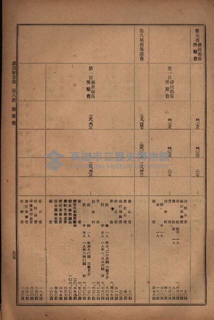 昭和十九年度高雄州豫算書藏品圖，第63張