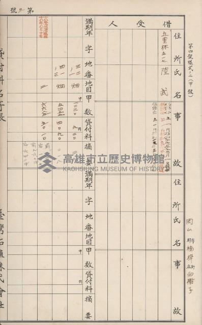 臺灣拓殖株式會社岡山貸付料名寄帳藏品圖，第64張