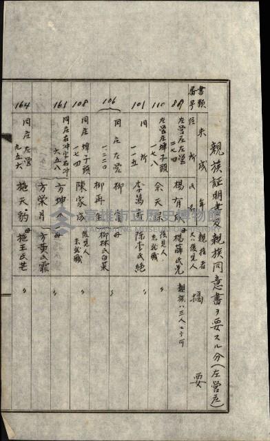 策源地第三回追加買收藏品圖，第65張