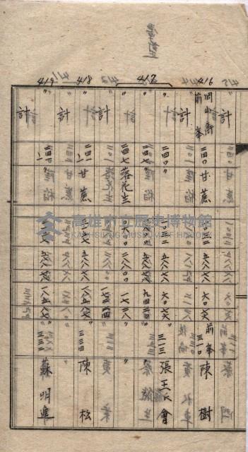 馬臨營第七二號用地買收
（1）、（22）、（31）藏品圖，第64張