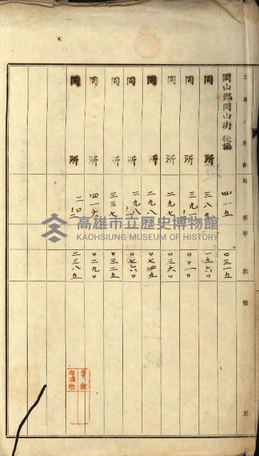 修理工廠擴張（岡山）藏品圖，第64張