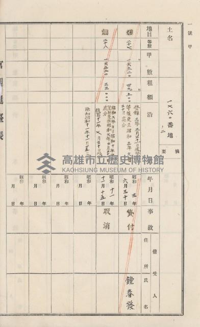 美濃庄官租地臺帳（二冊之內第一號）藏品圖，第64張