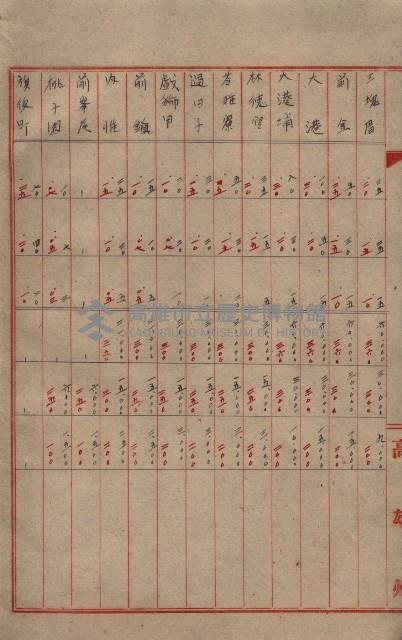 雜書類綴（州有財產係）藏品圖，第64張