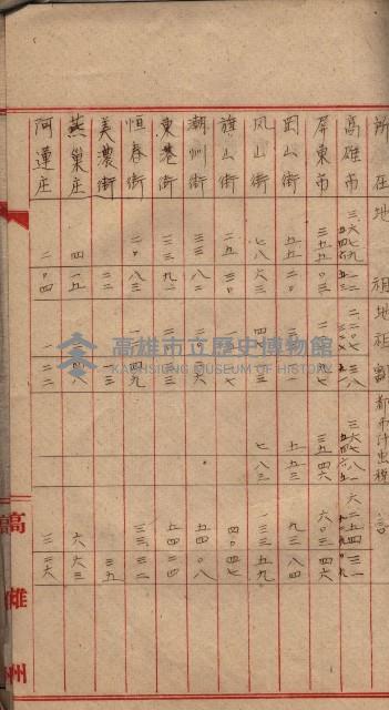 諸稅關係書綴藏品圖，第64張