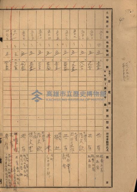 州財產處分藏品圖，第64張