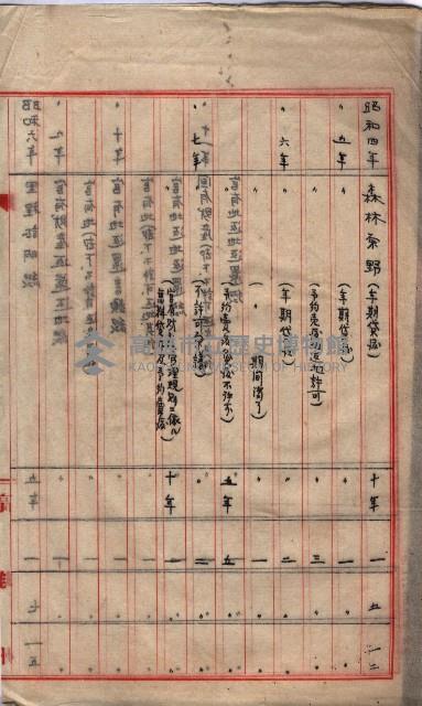 雜件藏品圖，第64張