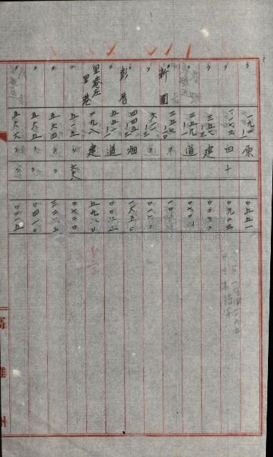 州有土地綴藏品圖，第64張