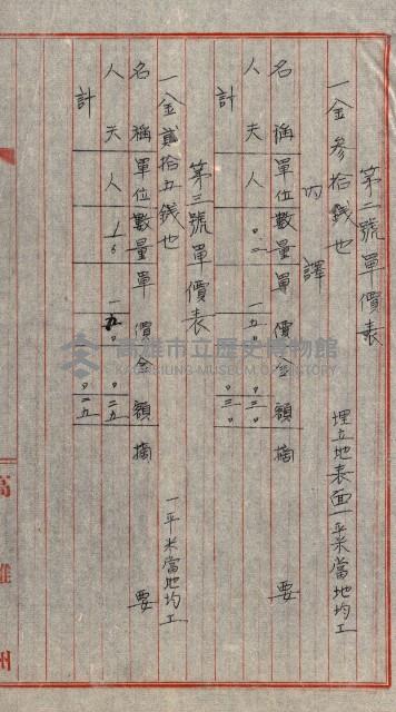 雜件綴
（其之他－十三之十一）藏品圖，第70張