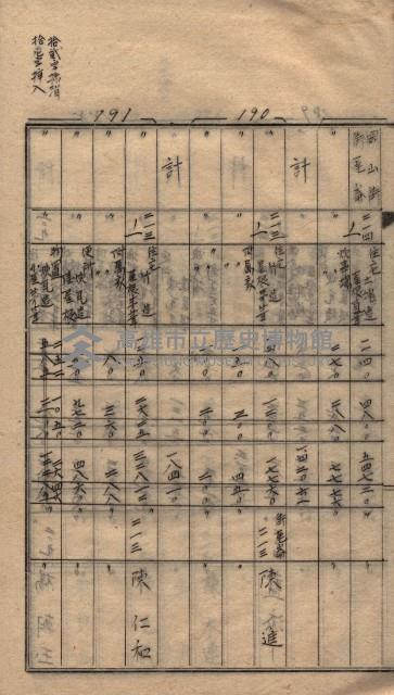 馬臨營第七二號ノ內第一三○號藏品圖，第64張