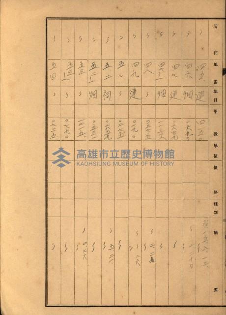 台灣製糖貸下地藏品圖，第64張