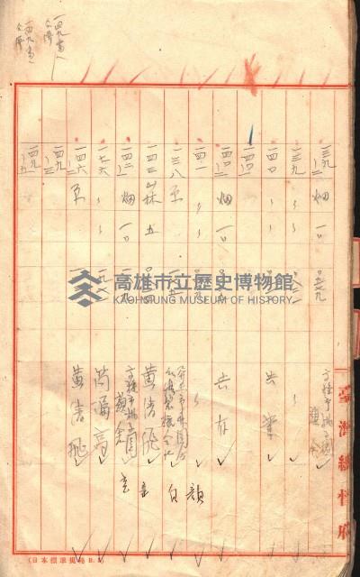 臺帖（土地）登記簿索引－高雄地方土地改良事業用地
（第壱次買收）藏品圖，第64張