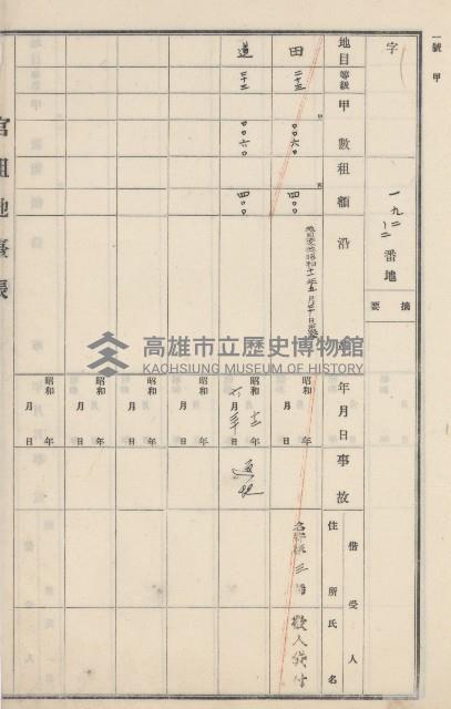 燕巢庄官租地臺帳（十六冊之內第三號）藏品圖，第64張