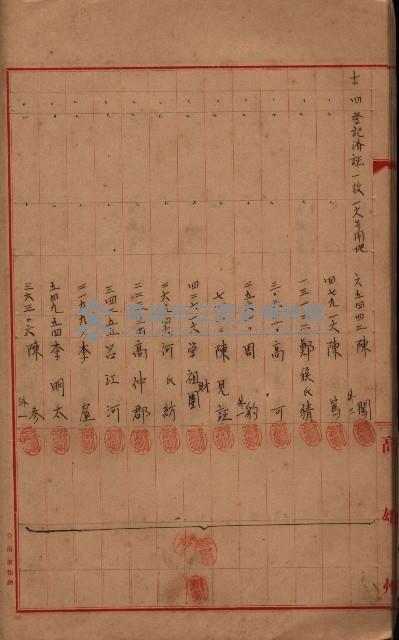 登記濟證送付簿－地理系（海軍關係）藏品圖，第64張