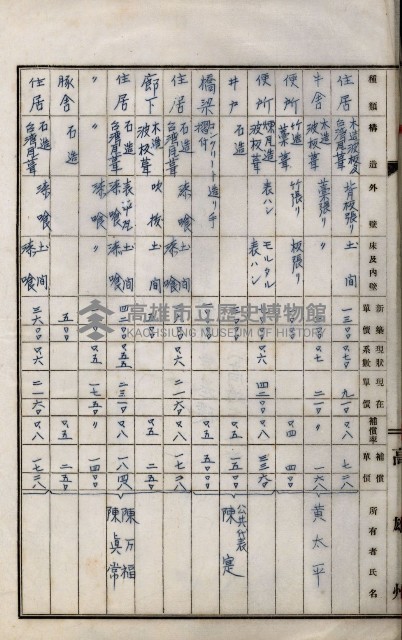 內惟海軍用地及建物移轉二關スル件藏品圖，第64張