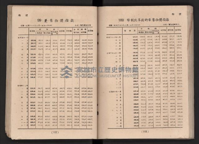 民國四十二年度《高雄市統計年報》藏品圖，第63張