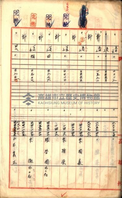 買收調書－左營、前峰尾、埤子頭、內惟
（買收關係－卅八之十）藏品圖，第64張