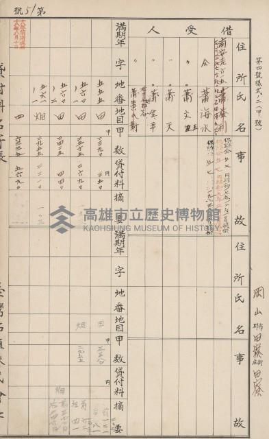 臺灣拓殖株式會社田寮貸付料名寄帳藏品圖，第64張