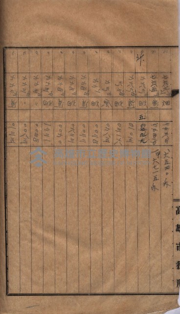 高臨營第五號A1號用地買收
（左營、右冲）藏品圖，第64張