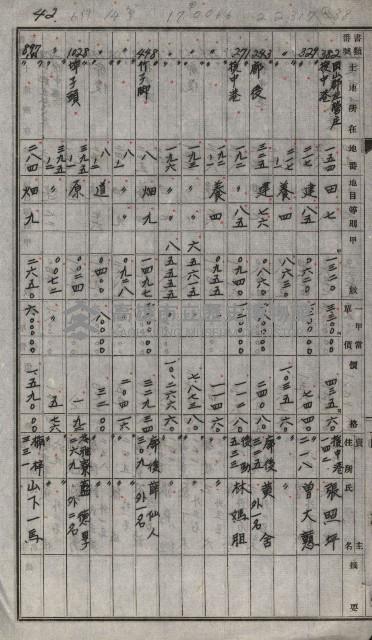 策源地買收綴藏品圖，第65張