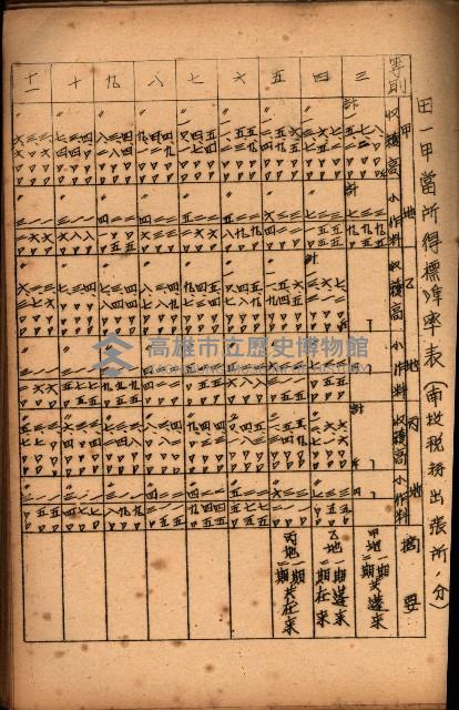 重要農作物既位五ケ年間平均價格調
（附公課、水租、人夫賃所得）藏品圖，第65張