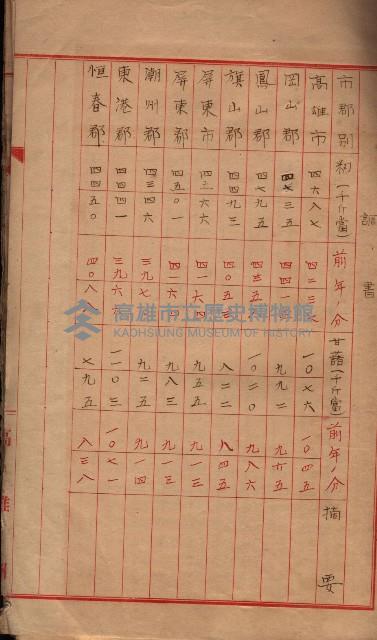 州所屬地貸下料算出基礎調
（其之他－十三之一）藏品圖，第64張