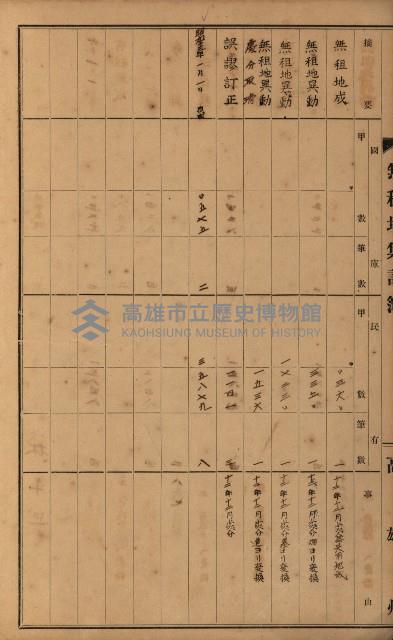 無租地集計簿（林園鄉）藏品圖，第64張