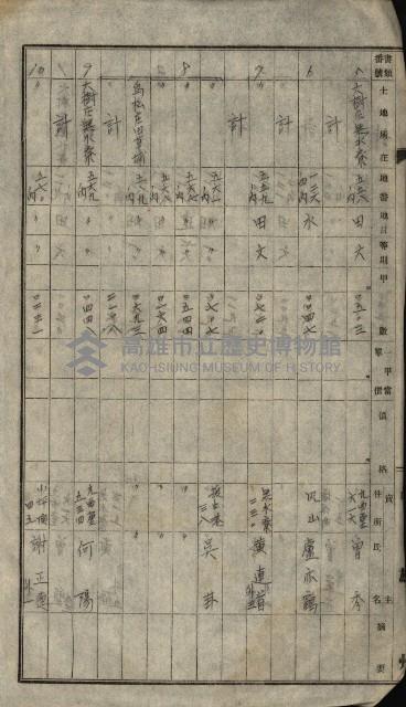 海軍土地買收藏品圖，第64張