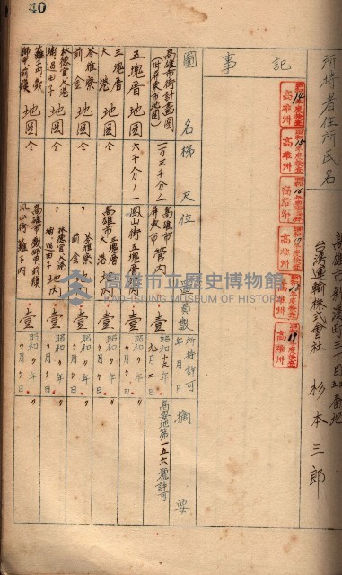 秘密地圖所持有者名簿（高雄州）藏品圖，第64張