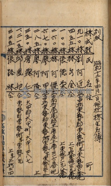 當管內法人ニ關スル相續稅資料作成關係書類
（直稅第一條資料係）藏品圖，第64張