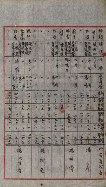 修理工廠擴張（岡山）藏品圖，第364張