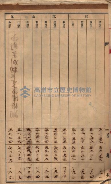 參考資料藏品圖，第364張