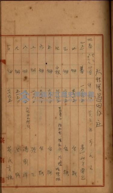 州財產－罹災救助買收
（罹災救助－二十之四）藏品圖，第363張