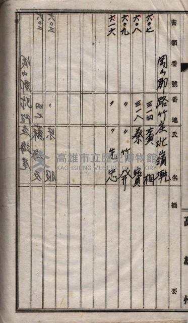 土地買收
（馬臨營第七三號）藏品圖，第225張