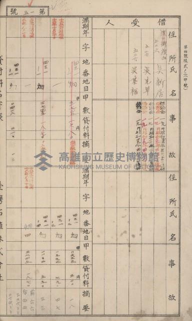 冊之內第○號
高雄州旗山郡旗山街貸付料名寄帳
臺灣拓殖株式會社藏品圖，第224張