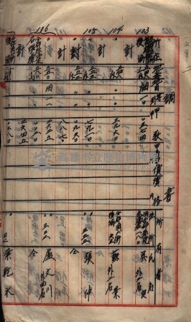 馬臨營第七二號用地買收
（1）、（22）、（31）藏品圖，第224張