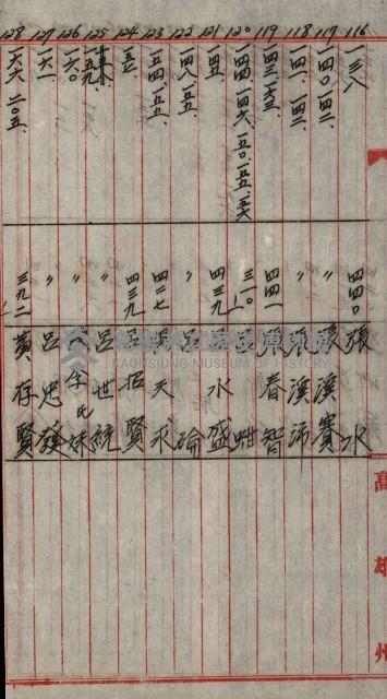 修理工廠擴張（岡山）藏品圖，第224張