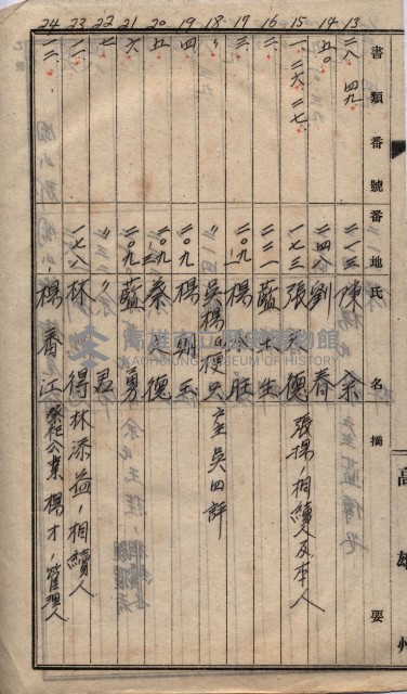 馬臨營第七二號ノ內第一三○號藏品圖，第224張