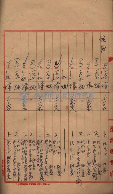 臺帖（土地）登記簿索引－高雄地方土地改良事業用地
（第壱次買收）藏品圖，第224張