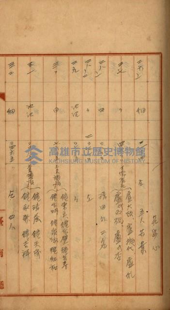 州財產－罹災救助買收
（罹災救助－二十之四）藏品圖，第223張