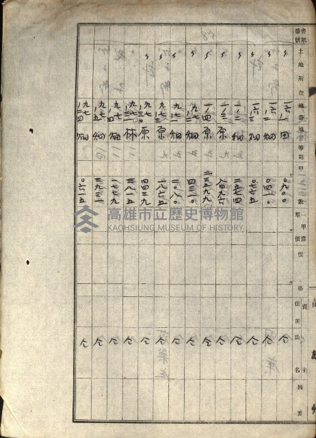 阿公店溪治水工事所地買收綴藏品圖，第226張
