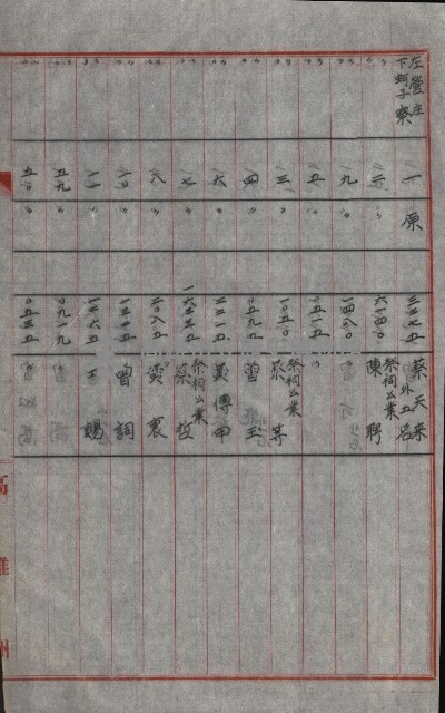策源地買收綴藏品圖，第630張
